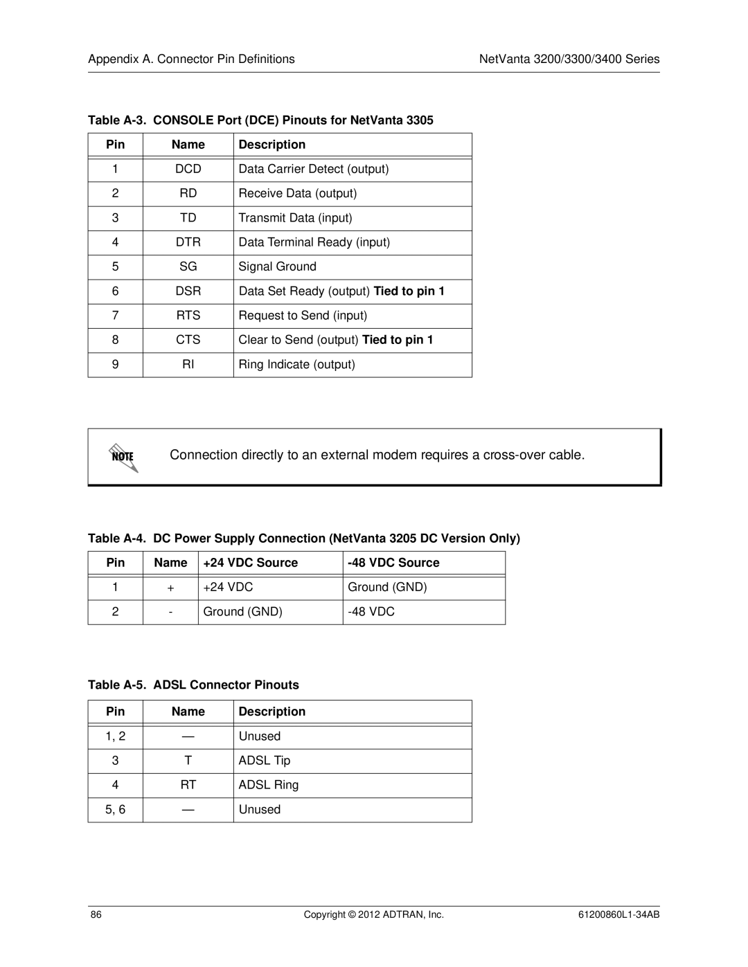 ADTRAN 3448, 1202872L1, 1200821E1, 1202820G1, 1203870G1 Table A-3. Console Port DCE Pinouts for NetVanta, Name Description 