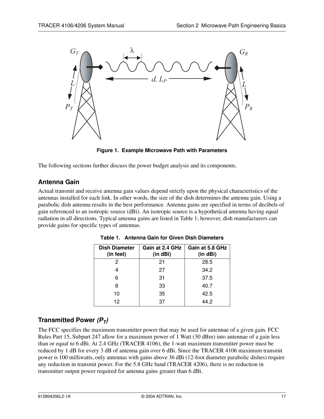 ADTRAN 4206 Plan A, 4106 Plan A system manual Antenna Gain, Transmitted Power PT 