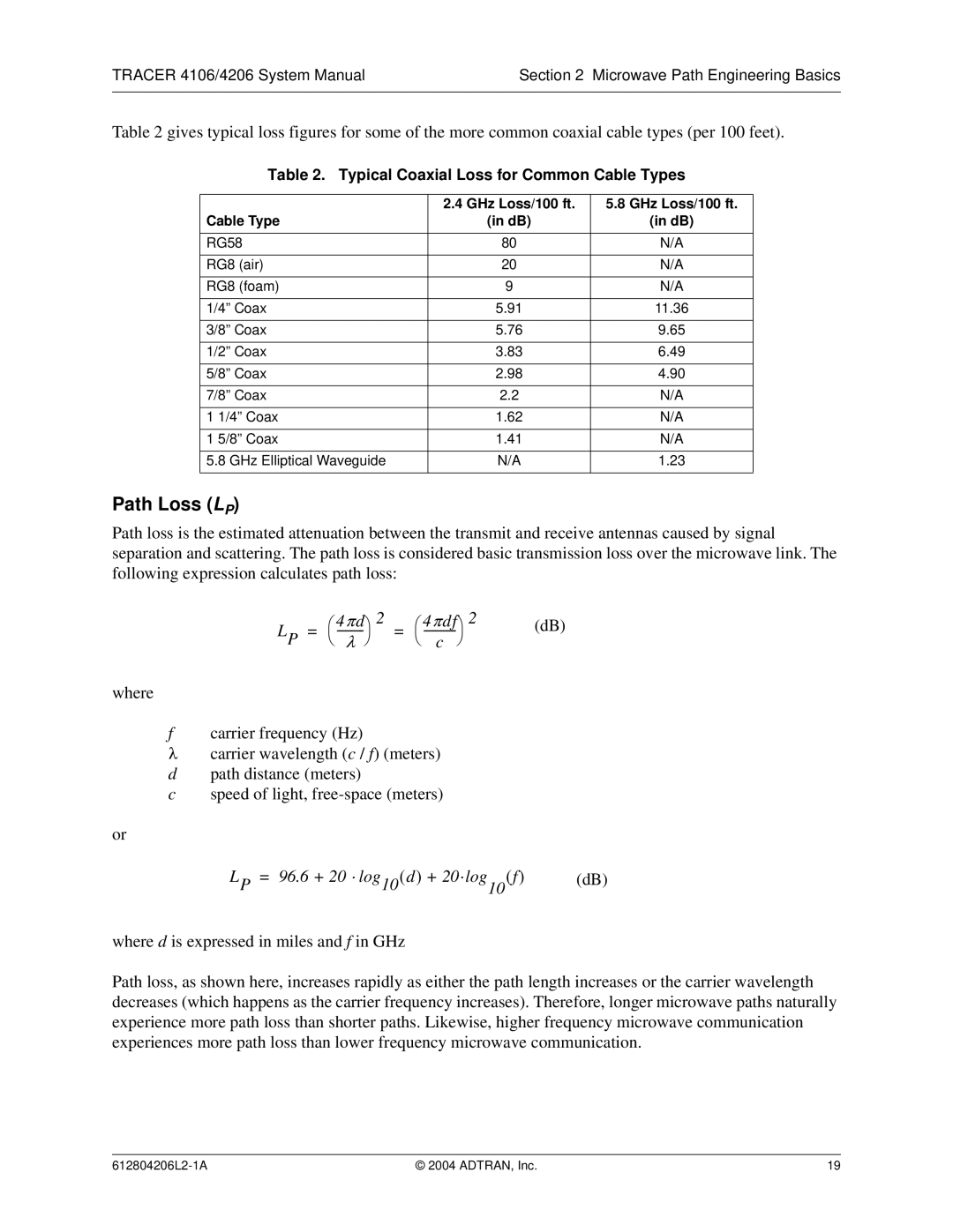 ADTRAN 4206 Plan A, 4106 Plan A system manual Path Loss LP, Typical Coaxial Loss for Common Cable Types 