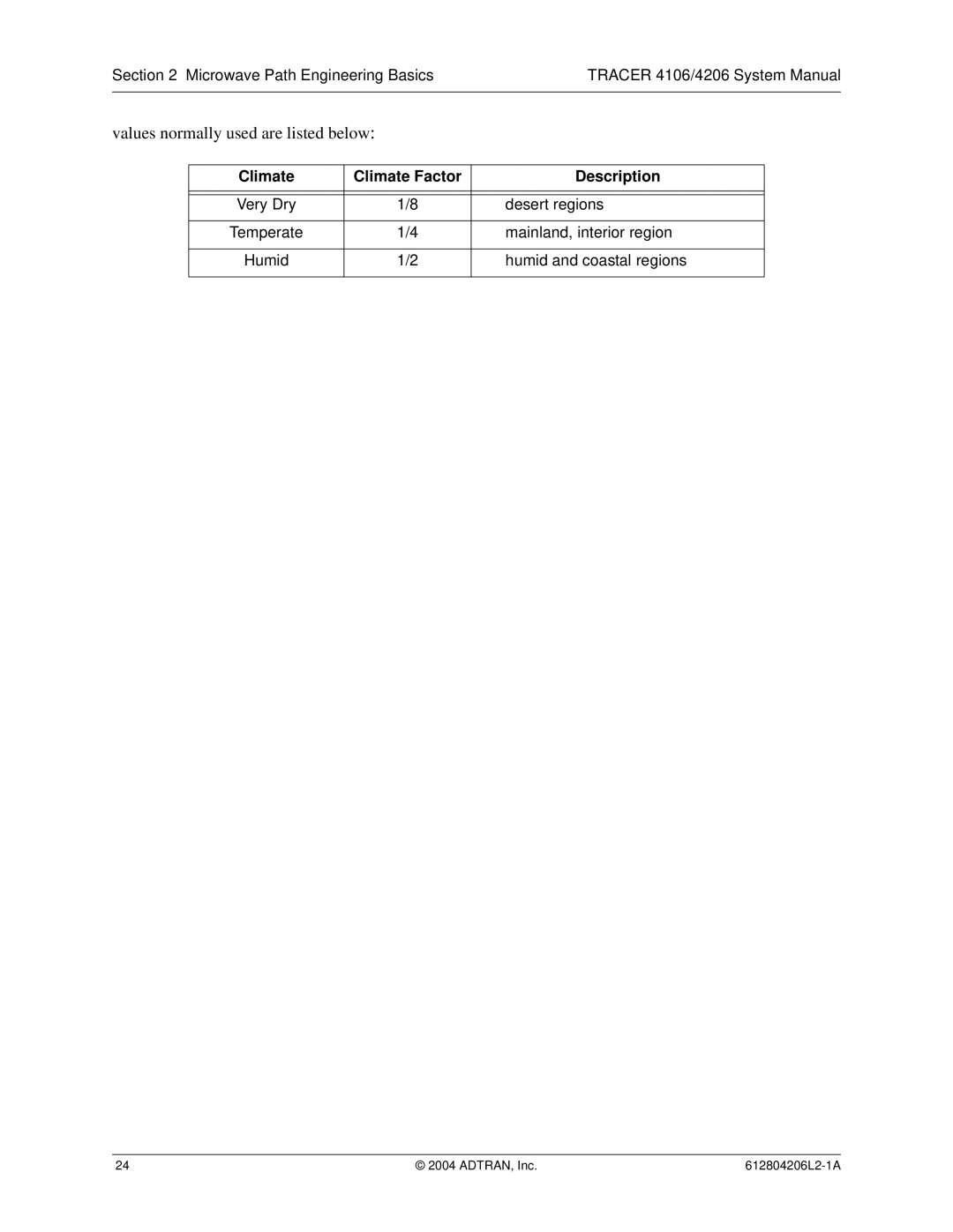 ADTRAN 4106 Plan A, 4206 Plan A system manual Values normally used are listed below, Climate Climate Factor Description 