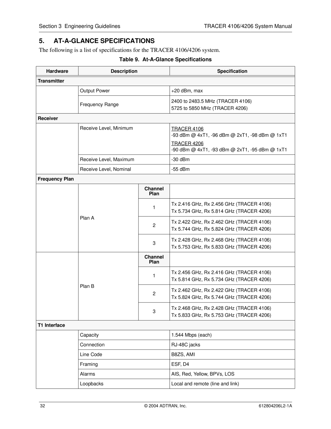 ADTRAN 4106 Plan A, 4206 Plan A system manual AT-A-GLANCE Specifications, Hardware Description Specification Transmitter 