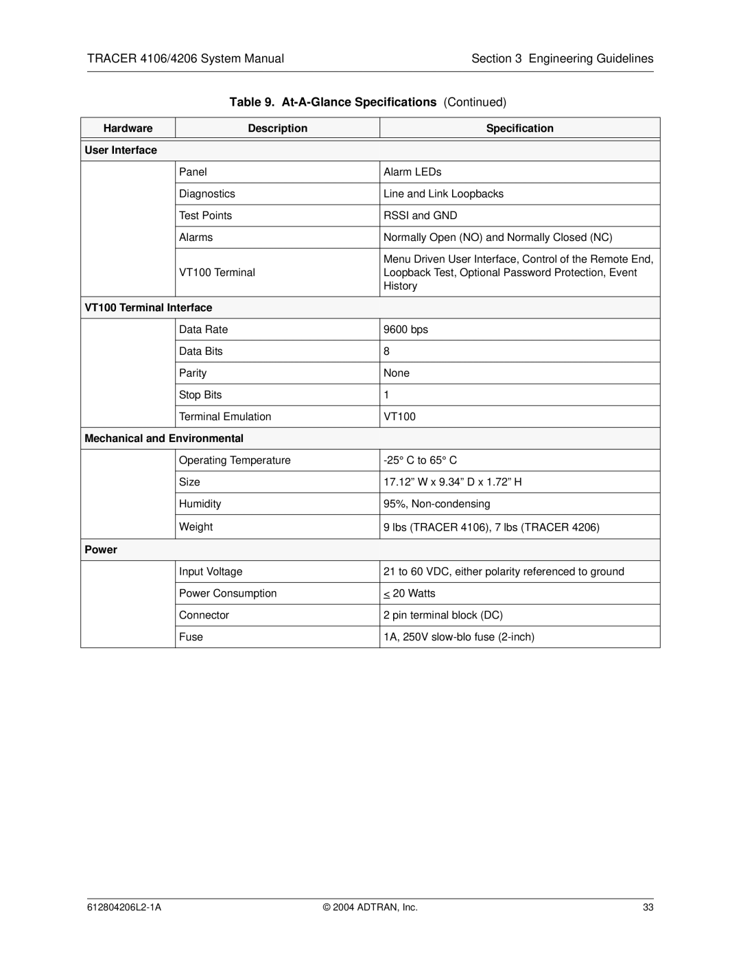 ADTRAN 4206 Plan A, 4106 Plan A system manual VT100 Terminal Interface 