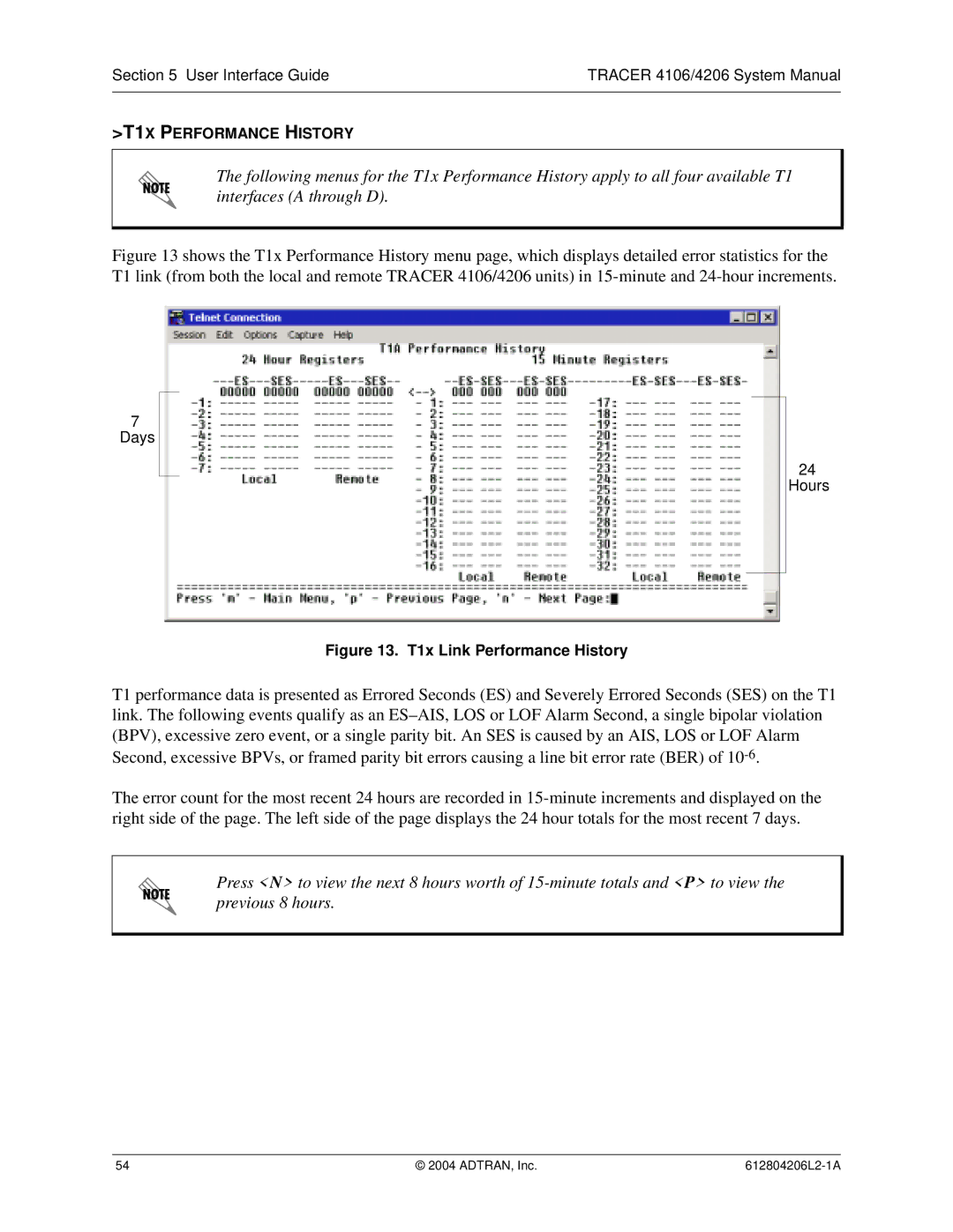 ADTRAN 4106 Plan A, 4206 Plan A system manual T1X Performance History 