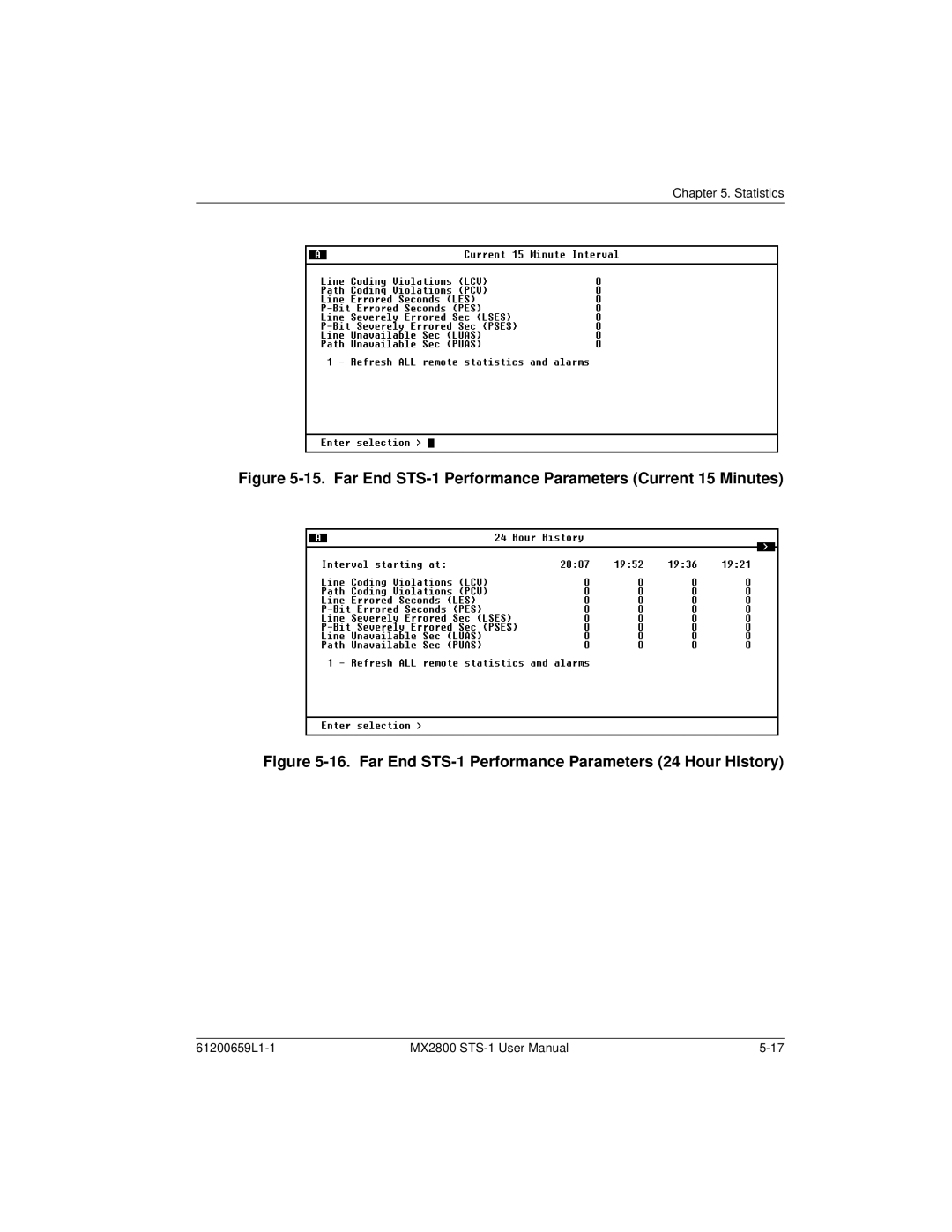 ADTRAN 1200287L1, 4200659L1, 4175043L2, 4200659L5, 4200659L8 Far End STS-1 Performance Parameters Current 15 Minutes 