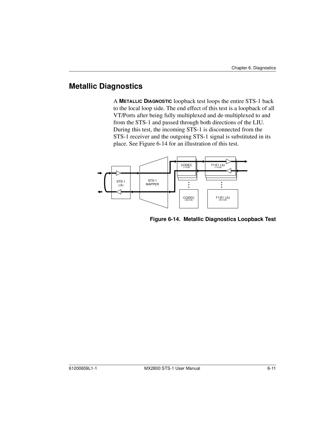 ADTRAN 4175043L2, 4200659L1, 4200659L5, 4200659L8, 4200659L2, 4200659L7, 4200659L3 Metallic Diagnostics Loopback Test 