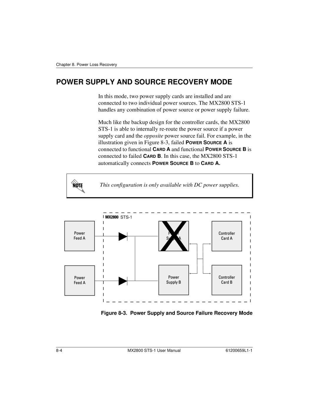 ADTRAN 4200659L1, 4175043L2, 4200659L5 Power Supply and Source Recovery Mode, Power Supply and Source Failure Recovery Mode 