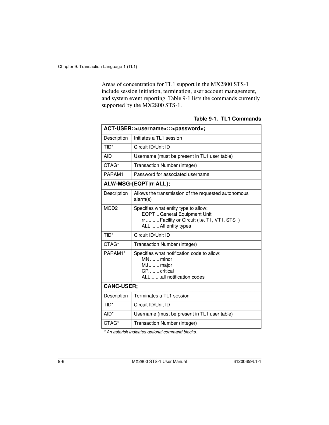 ADTRAN 4200659L4, 4200659L1, 4175043L2, 4200659L5, 4200659L8 TL1 Commands, ACT-USERusernamepassword, ALW-MSG-EQPTrrALL 