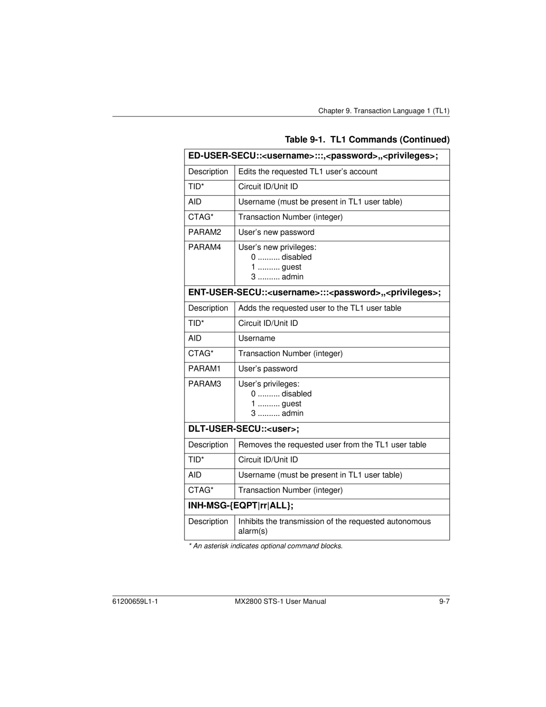 ADTRAN 1200657L2 TL1 Commands ED-USER-SECUusername,password,,privileges, ENT-USER-SECUusernamepassword,,privileges 