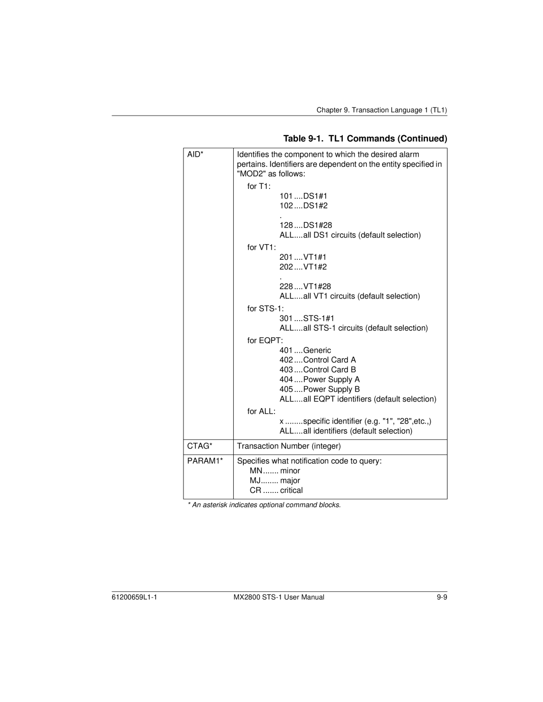 ADTRAN 1200287L1, 4200659L1, 4175043L2, 4200659L5, 4200659L8, 4200659L2 Identifies the component to which the desired alarm 