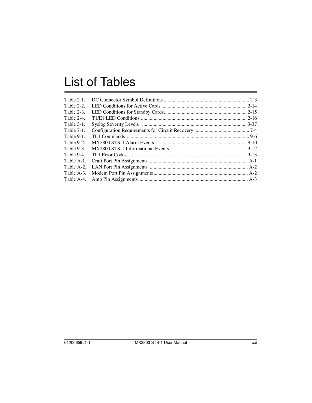 ADTRAN 1200657L2, 4200659L1, 4175043L2, 4200659L5, 4200659L8, 4200659L2, 4200659L7, 4200659L3, 4200659L6, 4200659L4 List of Tables 