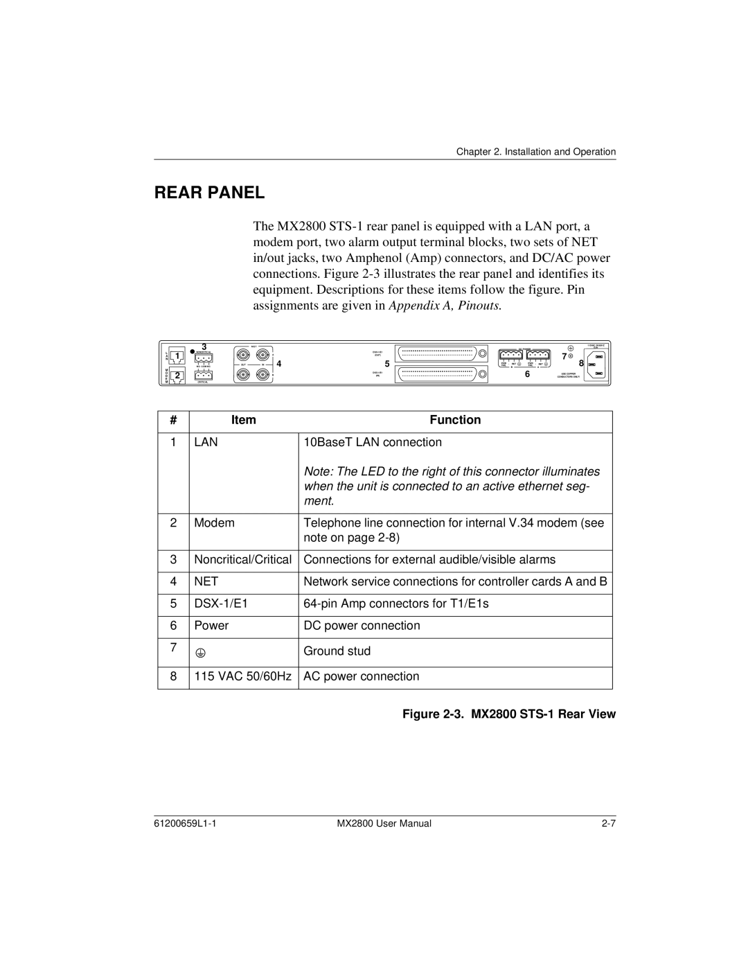 ADTRAN 4175043L2, 4200659L1, 4200659L5, 4200659L8, 4200659L2, 4200659L7, 4200659L3, 4200659L6, 4200659L4 Rear Panel, Function 