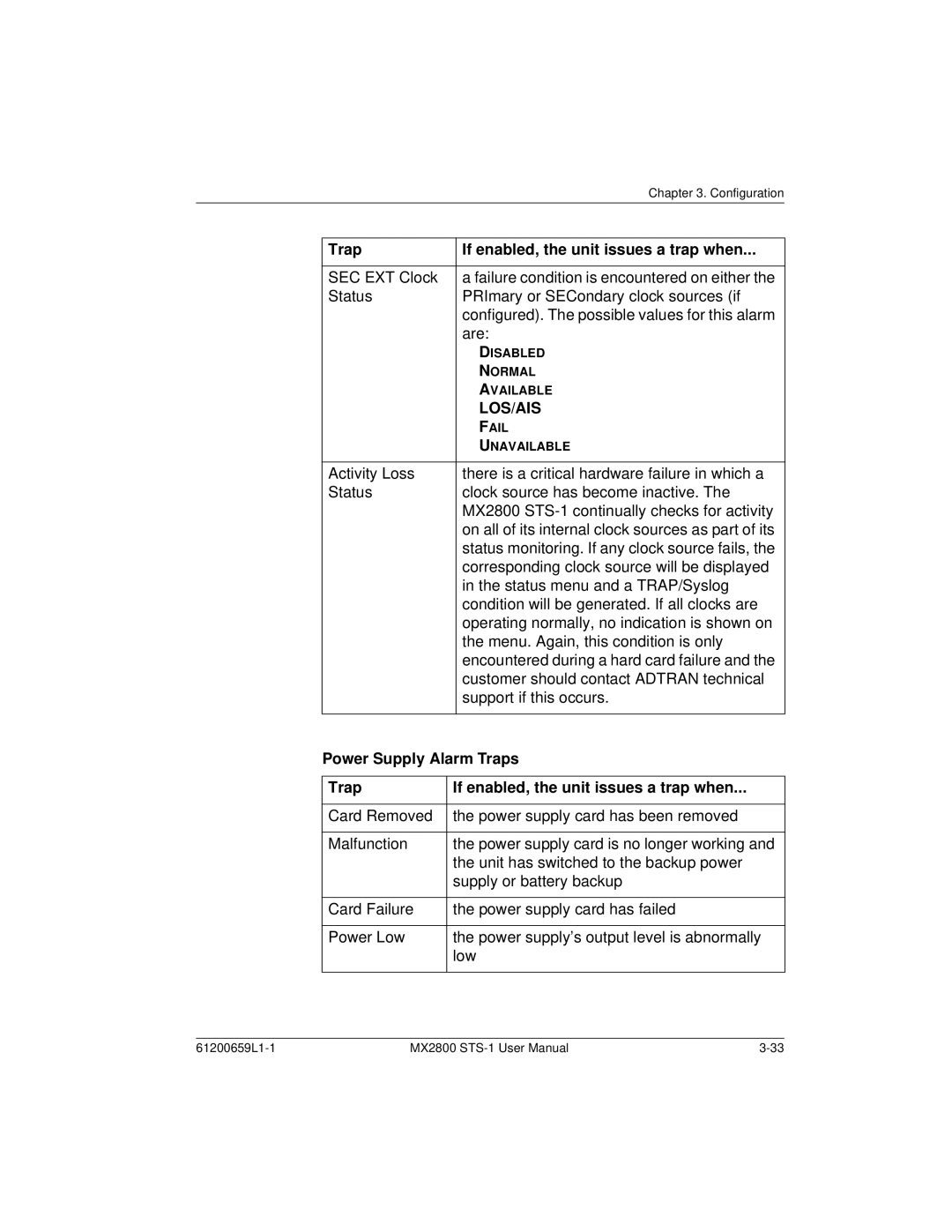 ADTRAN 4200659L6, 4200659L1, 4175043L2, 4200659L5, 4200659L8, 4200659L2, 4200659L7, 4200659L3 Los/Ais, Power Supply Alarm Traps 