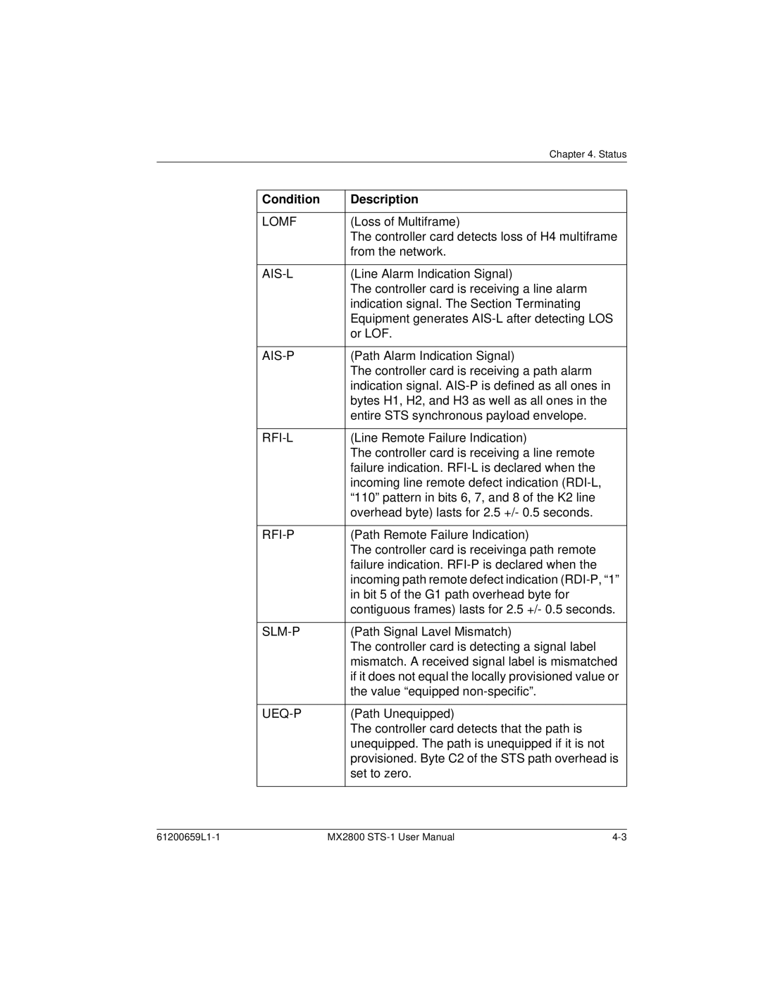 ADTRAN 1200657L2, 4200659L1, 4175043L2, 4200659L5, 4200659L8, 4200659L2 Controller card detects loss of H4 multiframe 