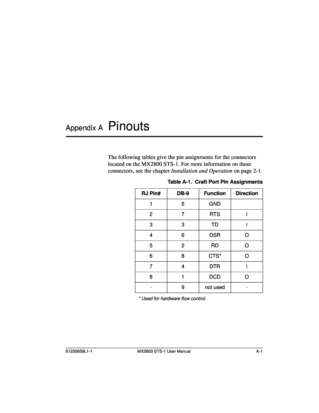ADTRAN 4200659L7, 4200659L1 Appendix A Pinouts, Table A-1. Craft Port Pin Assignments, RJ Pin#, DB-9, Function, Direction 