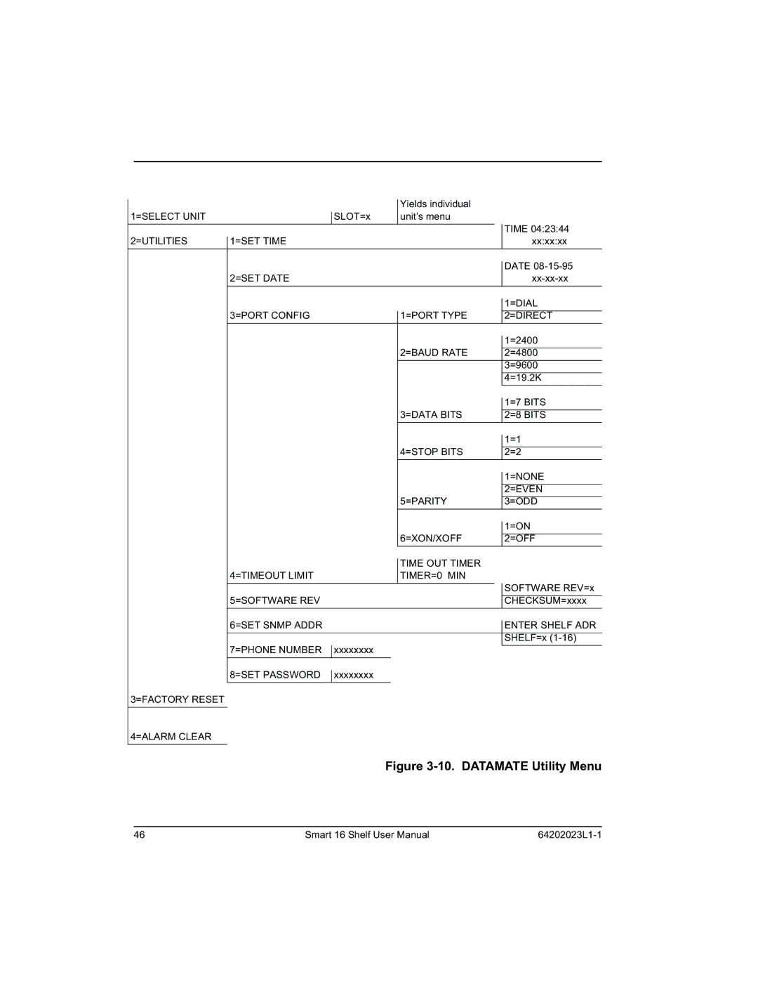 ADTRAN 4202023L2, 4202023L1, 4202023L4, 4202023L3 manual #$6%/&##1 