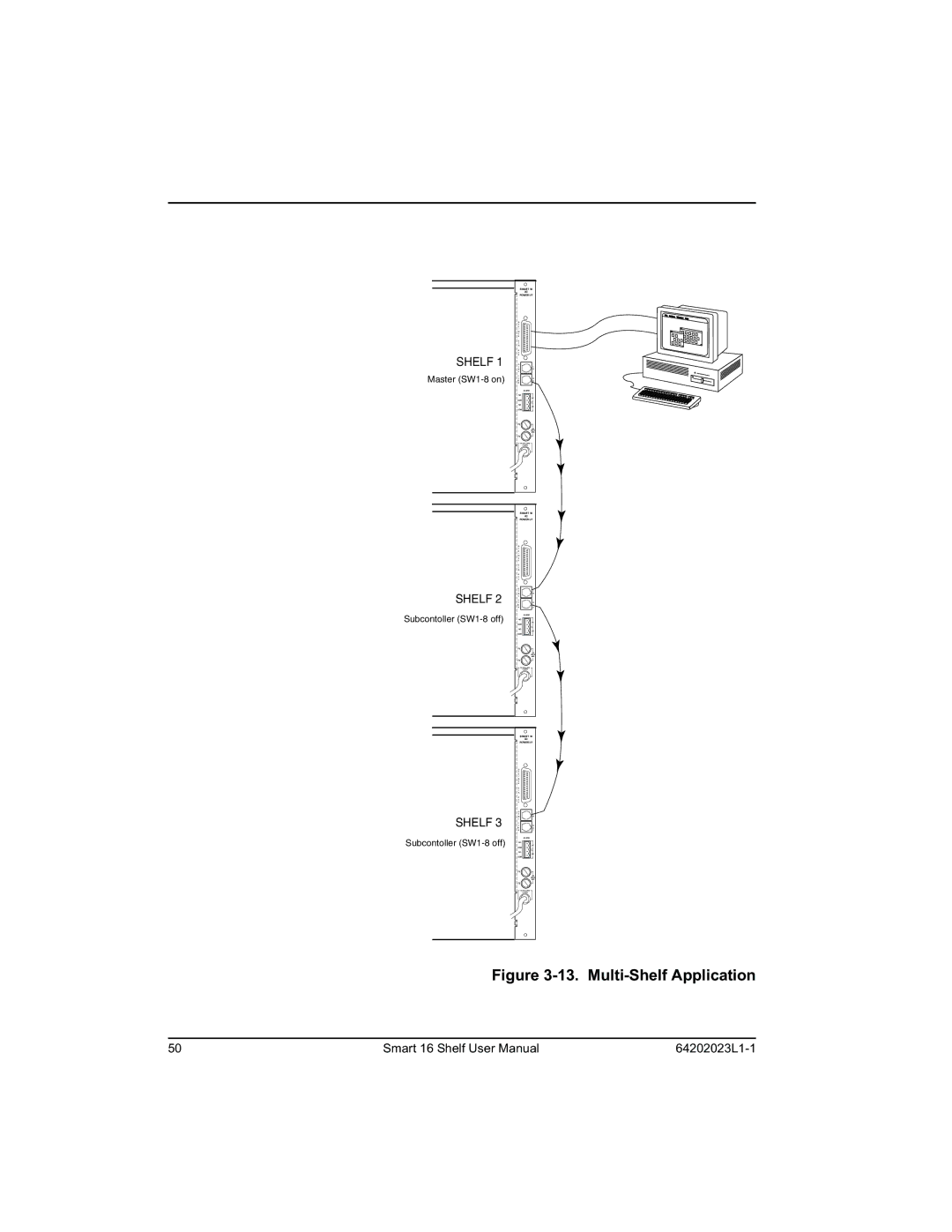 ADTRAN 4202023L2, 4202023L1, 4202023L4, 4202023L3 manual Shelf 