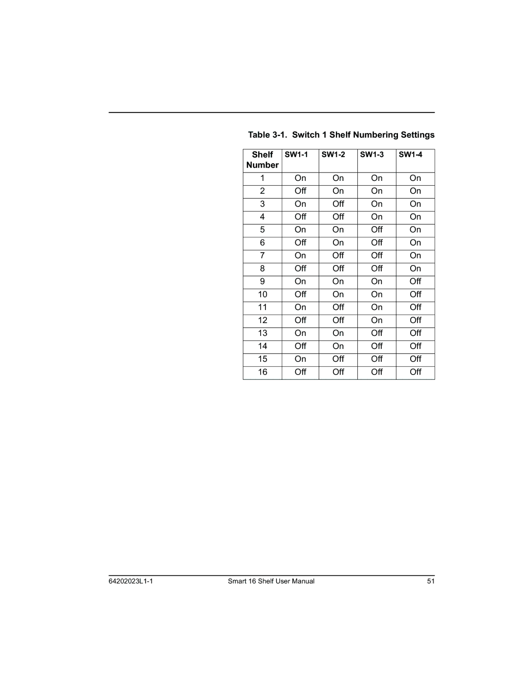 ADTRAN 4202023L3, 4202023L1, 4202023L4, 4202023L2 manual 96%&.#9#$#$ 