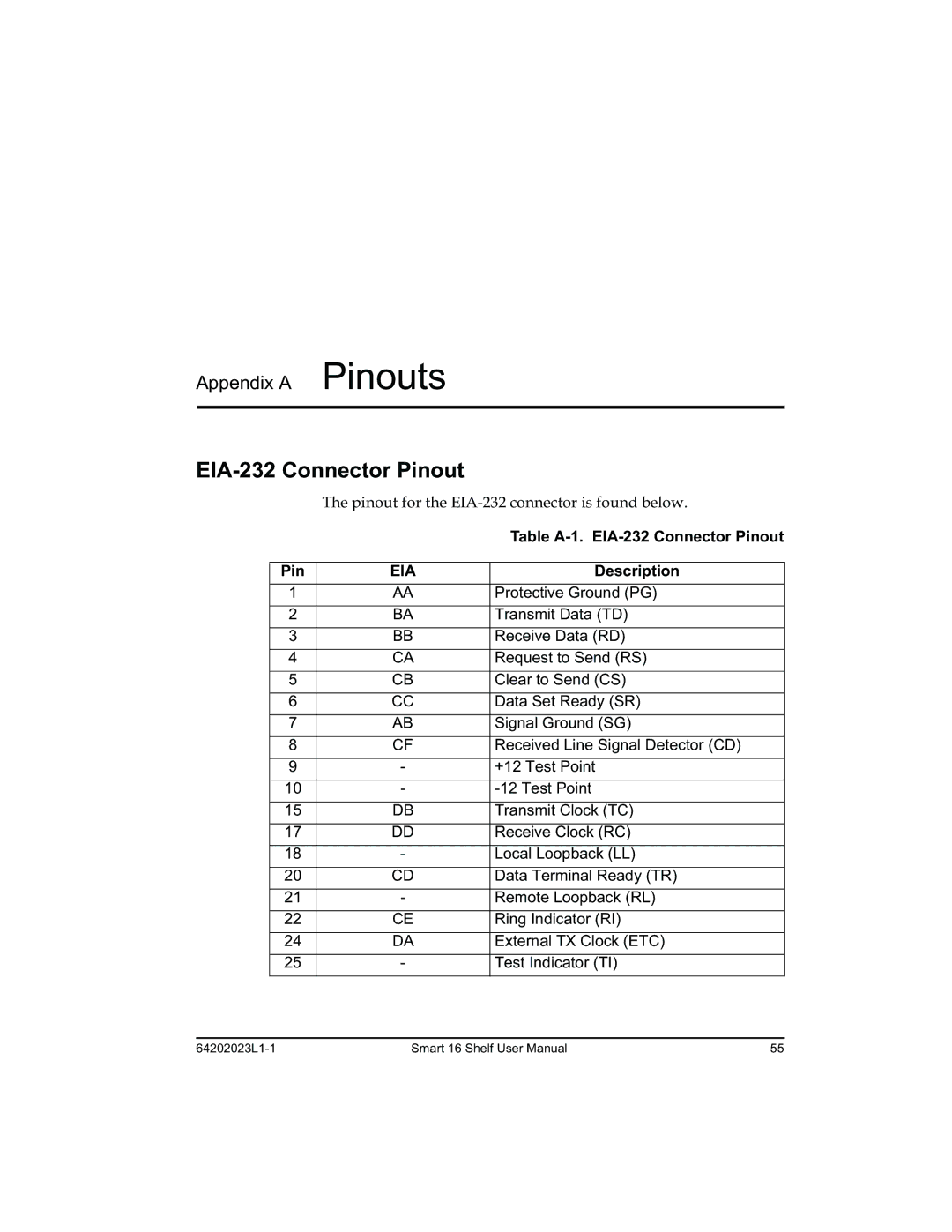 ADTRAN 4202023L3, 4202023L1, 4202023L4, 4202023L2 manual ++613, #+#, 46?, 33?, 353?, 35%5?, A5!?, #&A?, #&A5?, $%& 5$?, A0!? 