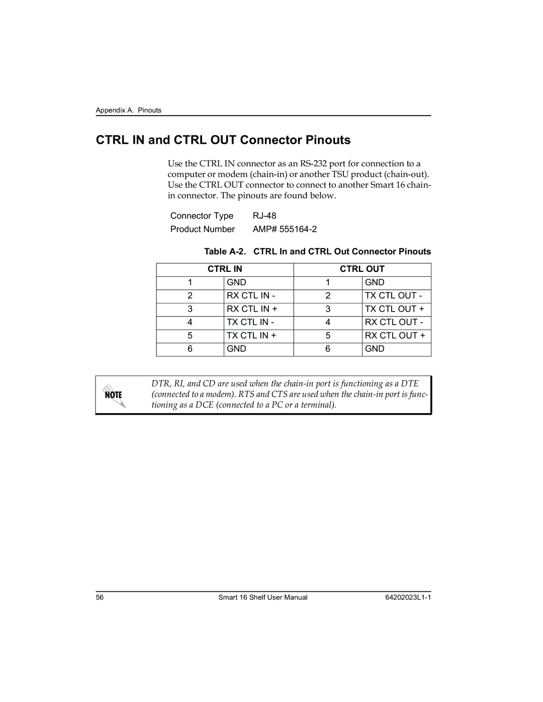 ADTRAN 4202023L1, 4202023L4, 4202023L2, 4202023L3 manual ++-613, 613 $1C 