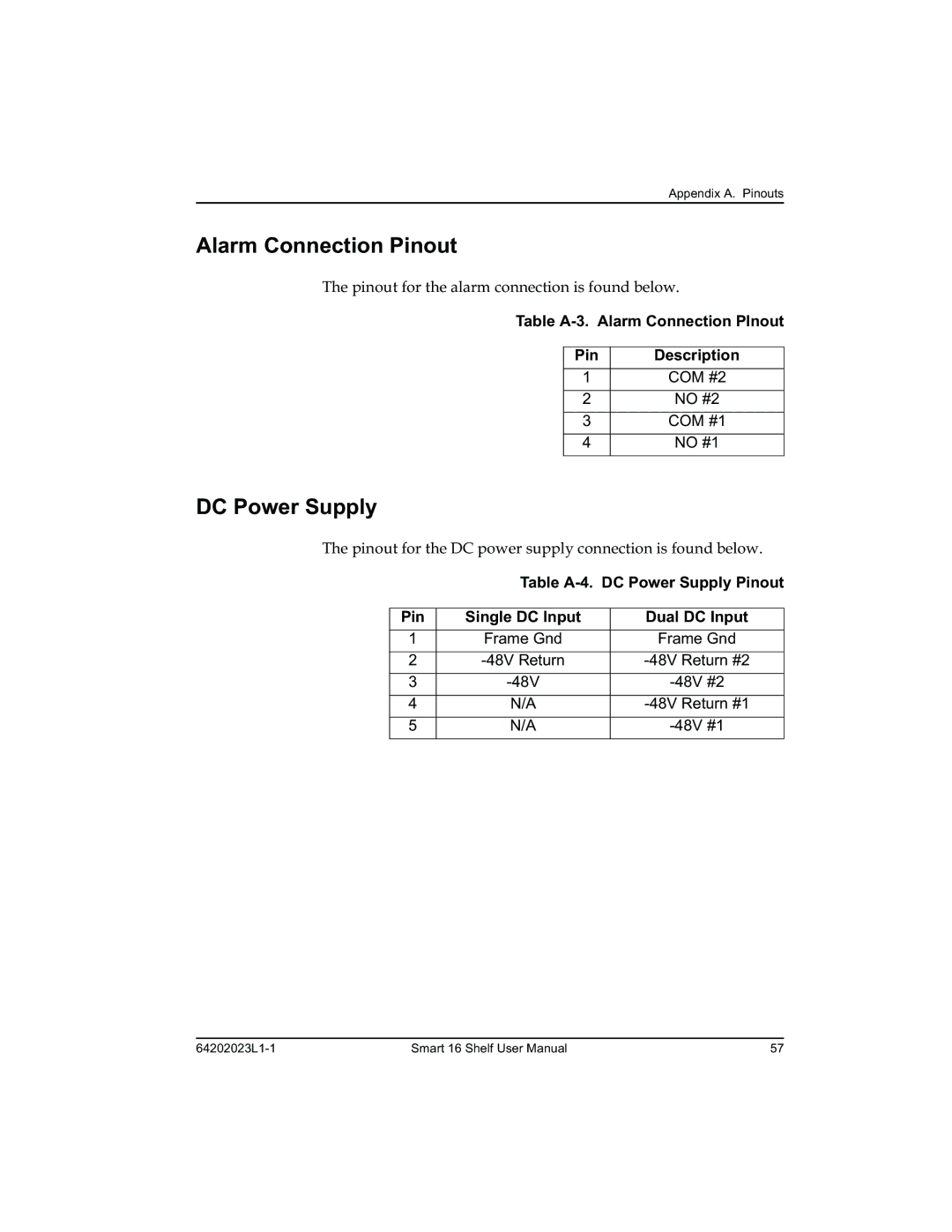 ADTRAN 4202023L4, 4202023L1, 4202023L2, 4202023L3 manual #,# 