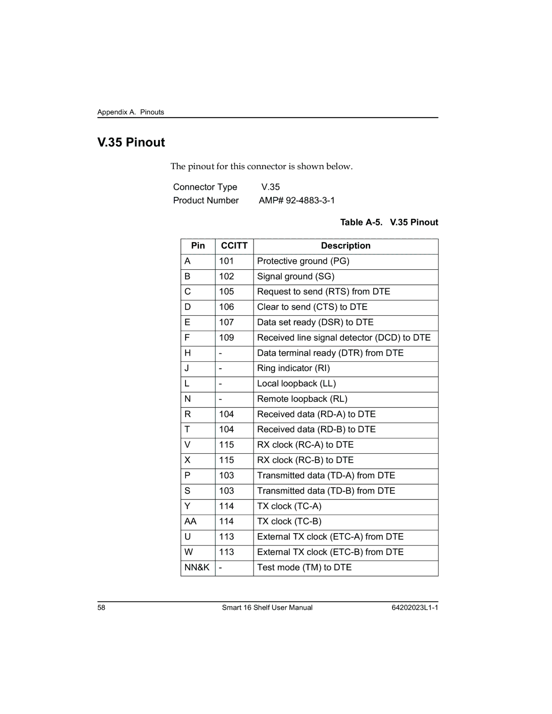 ADTRAN 4202023L2, 4202023L1, 4202023L4, 4202023L3 manual 11F8 