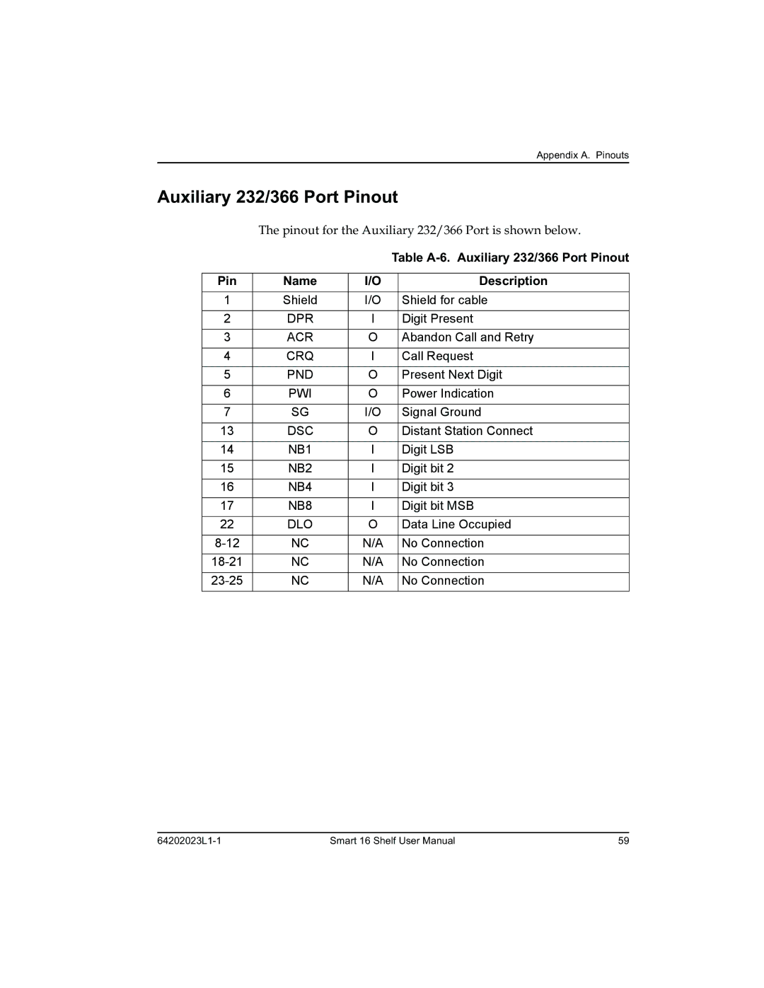 ADTRAN 4202023L3 manual Shield Shield for cable, Digit Present, Abandon Call and Retry, Call Request, Present Next Digit 