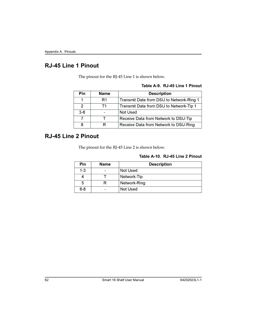 ADTRAN 4202023L2, 4202023L1 manual Transmit Data from DSU to Network-Ring, Transmit Data from DSU to Network-Tip, Not Used 