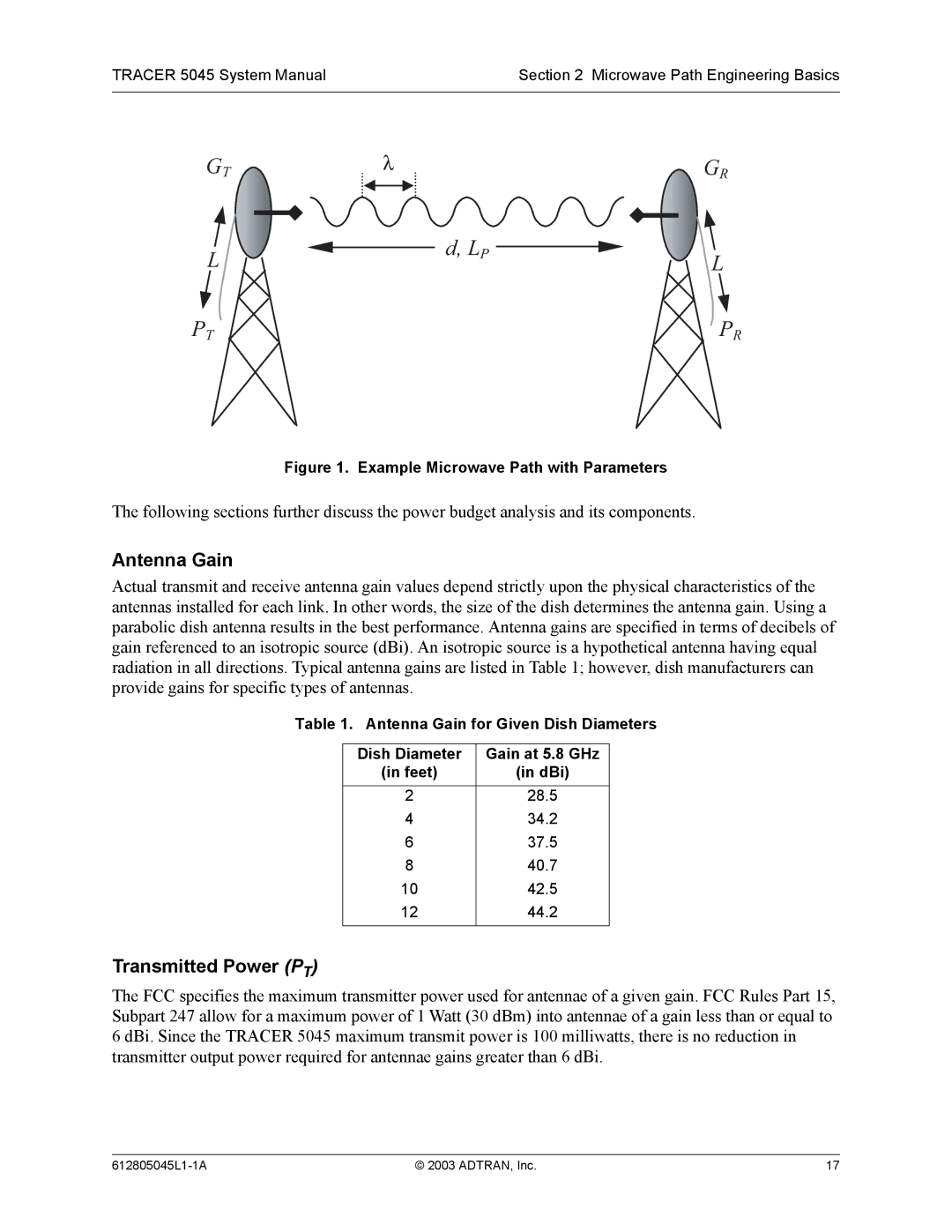 ADTRAN 5045 system manual Antenna Gain, Transmitted Power PT 