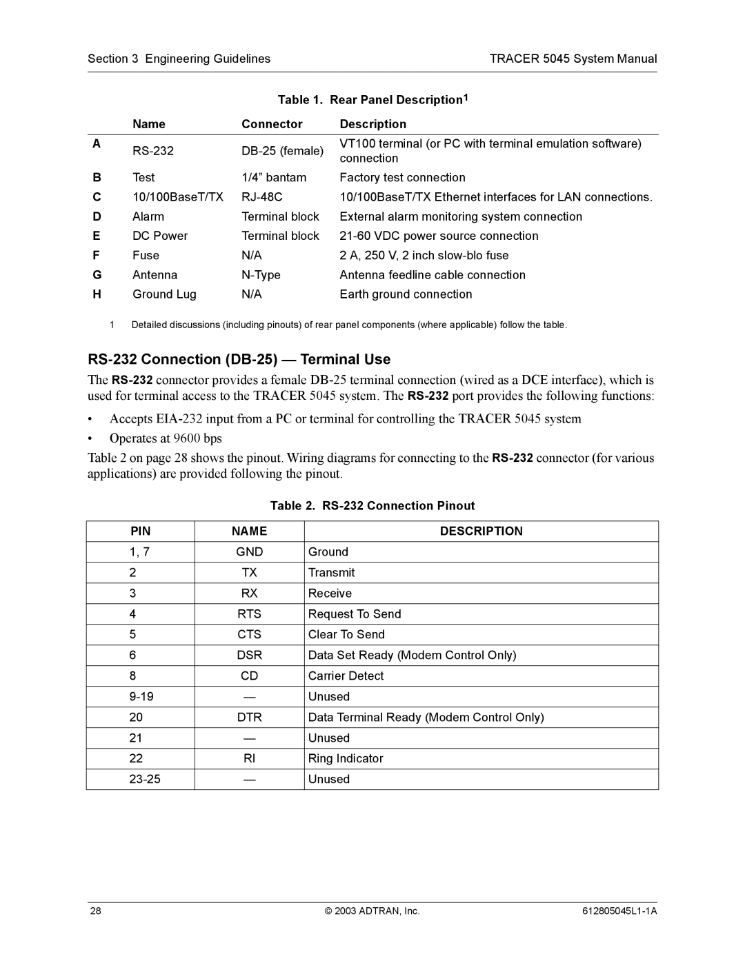 ADTRAN 5045 RS-232 Connection DB-25 Terminal Use, Rear Panel Description Name Connector, RS-232 Connection Pinout 