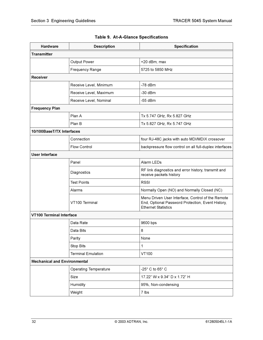 ADTRAN 5045 system manual Hardware Description Specification Transmitter 