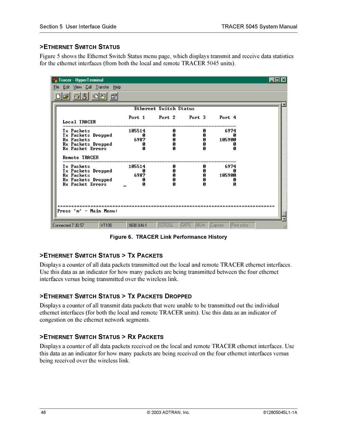 ADTRAN 5045 system manual Ethernet Switch Status 