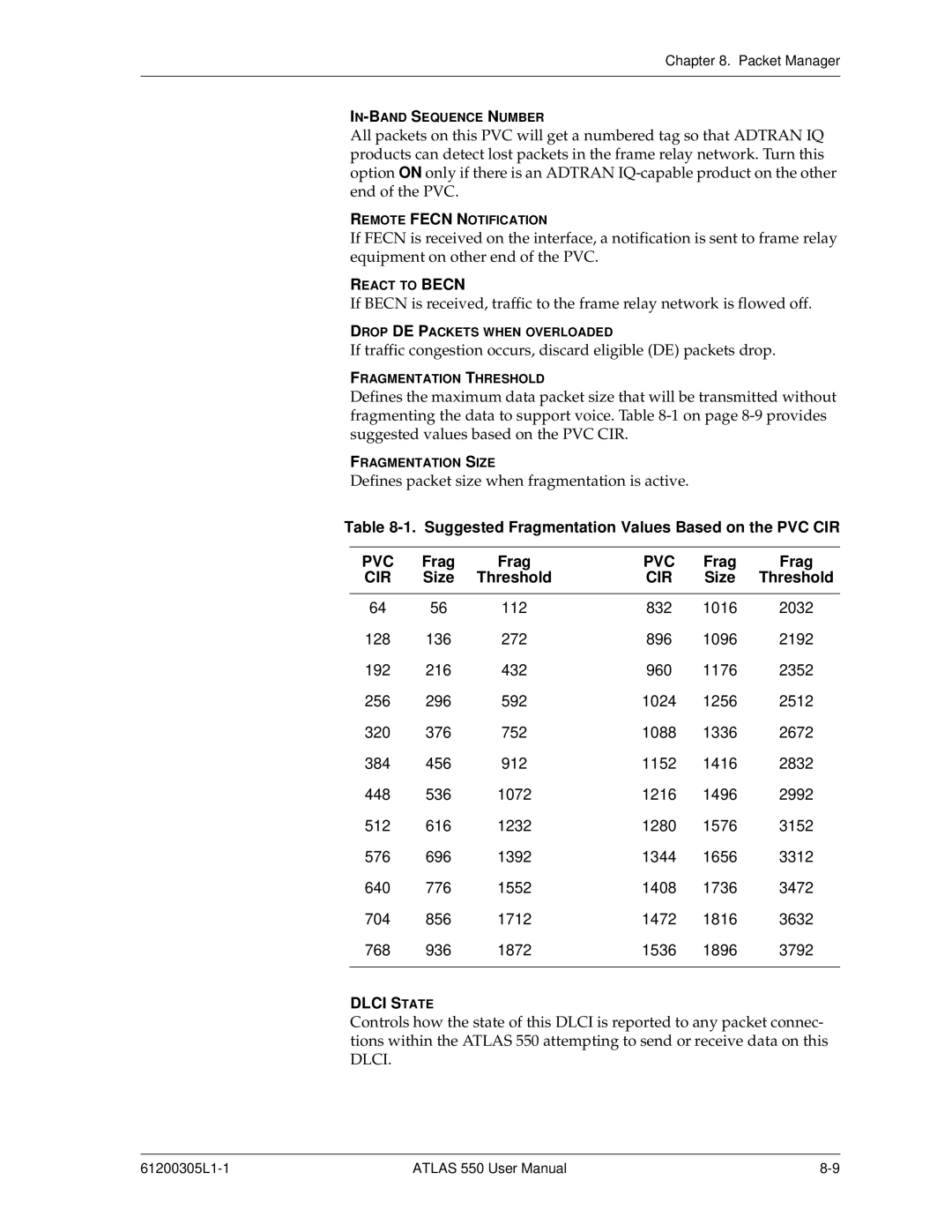 ADTRAN 550 user manual Pvc, Cir, Dlci State 