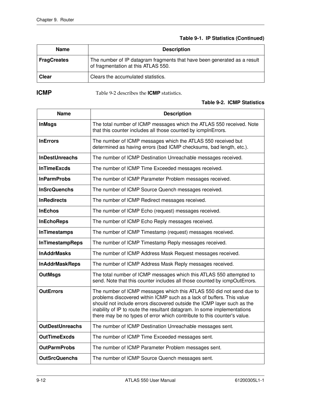 ADTRAN 550 user manual Icmp Statistics 