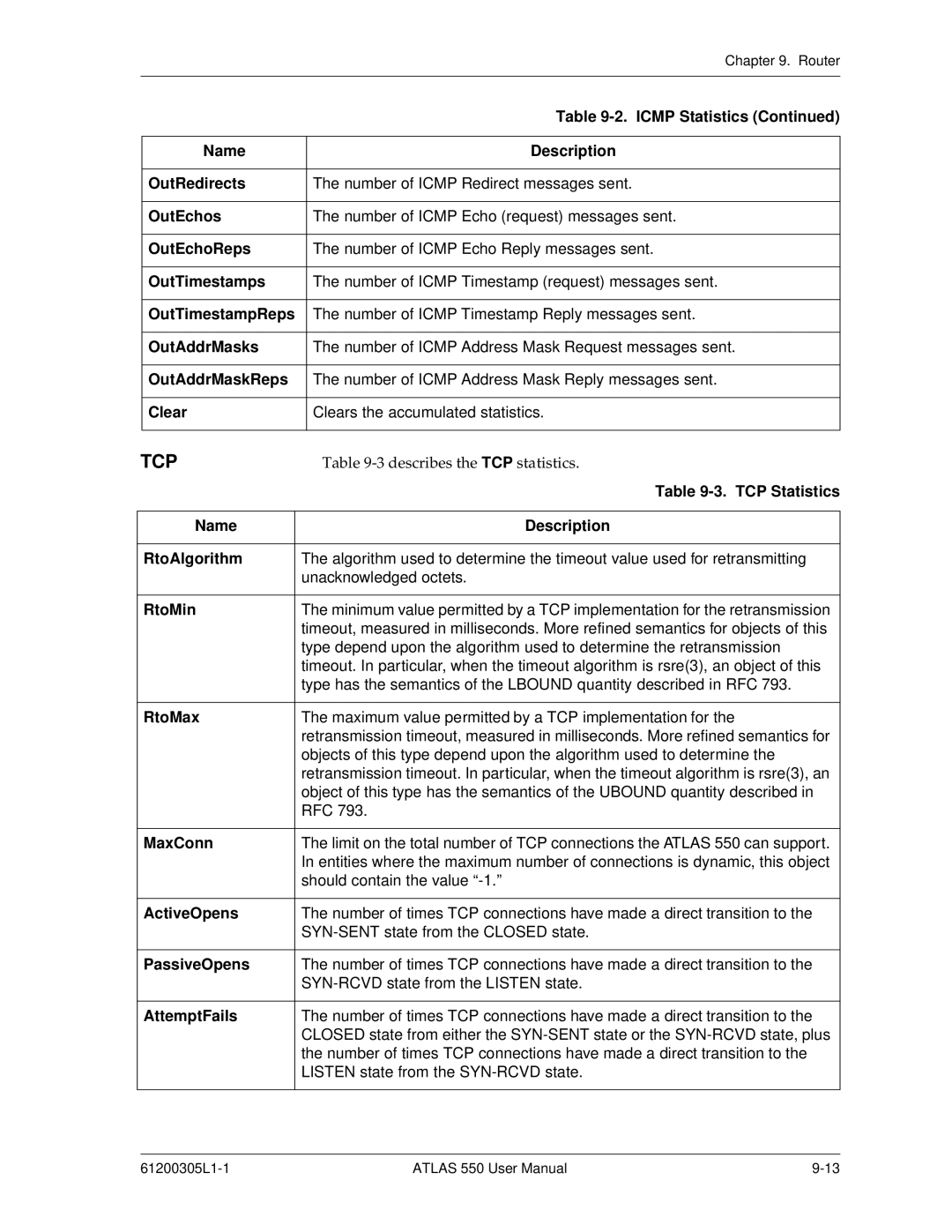 ADTRAN 550 Name Description OutRedirects, OutEchos, OutEchoReps, OutTimestamps, OutTimestampReps, OutAddrMasks, RtoMin 