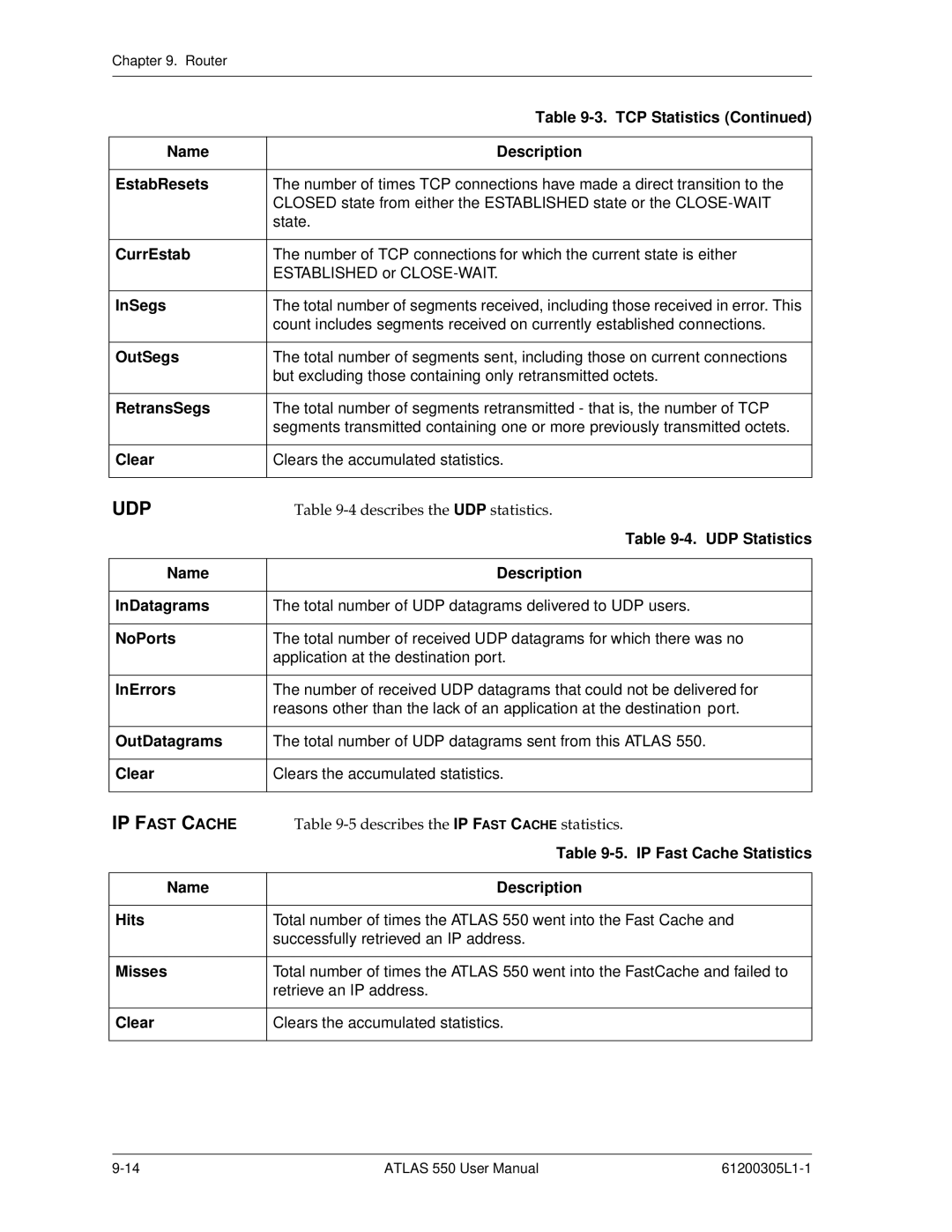 ADTRAN 550 user manual UDP Statistics, IP Fast Cache Statistics 