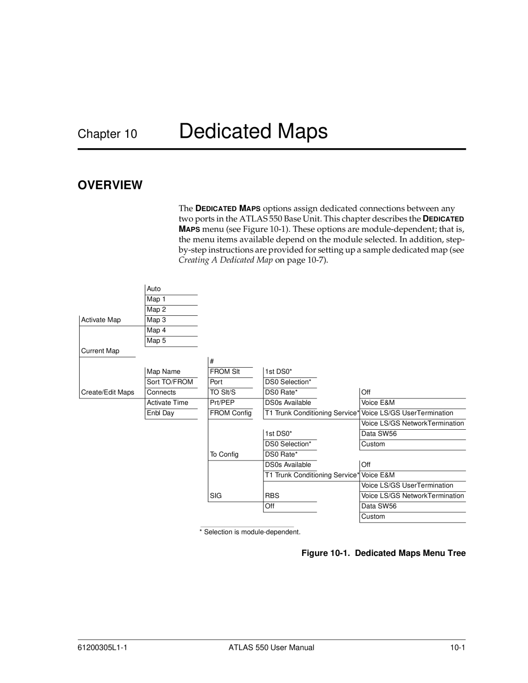 ADTRAN 550 user manual Dedicated Maps Menu Tree 