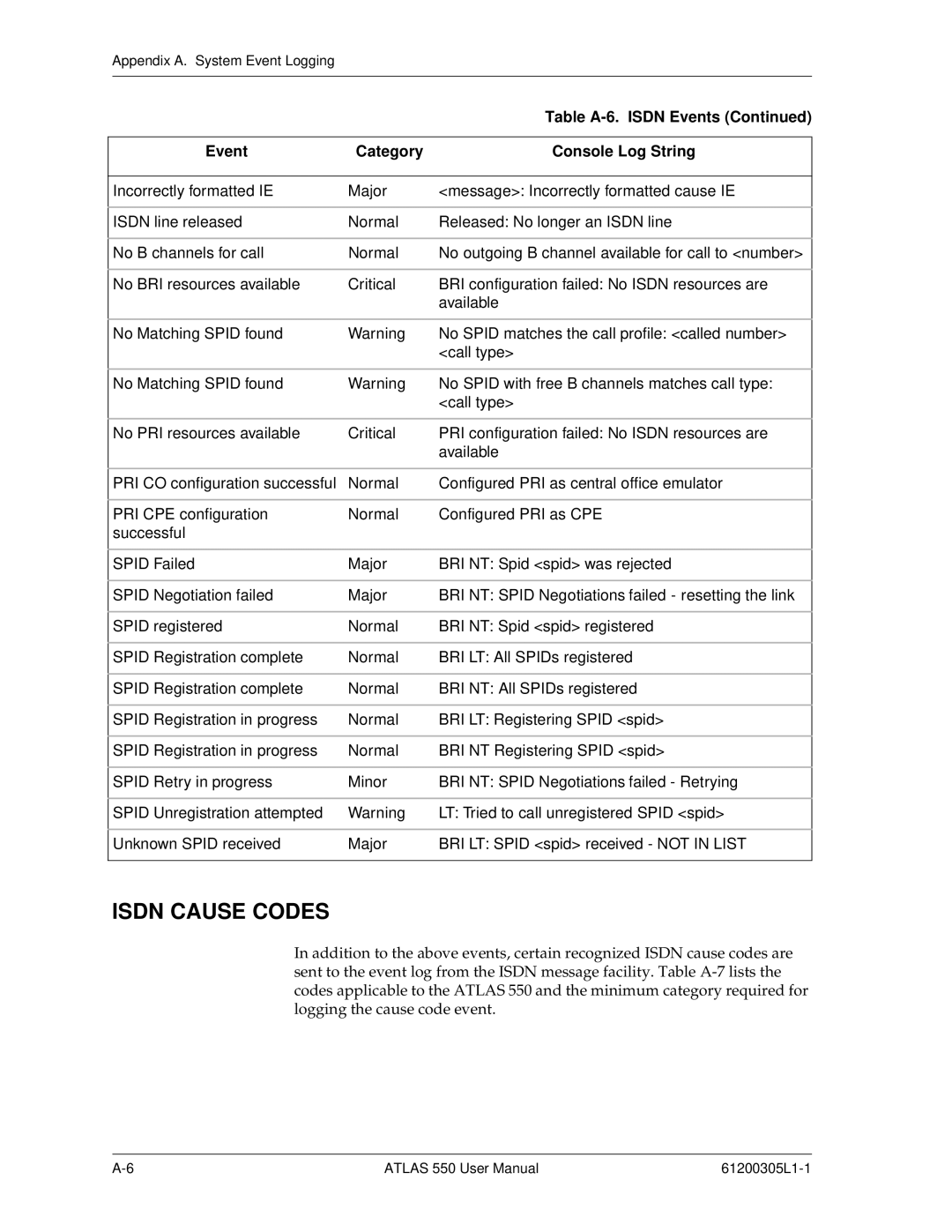 ADTRAN 550 user manual Isdn Cause Codes 