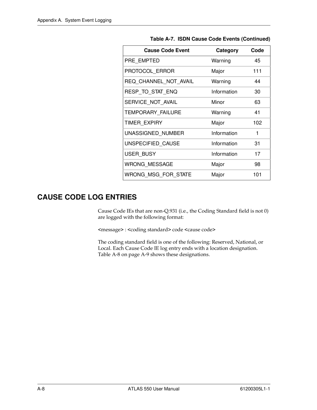 ADTRAN 550 user manual Cause Code LOG Entries 