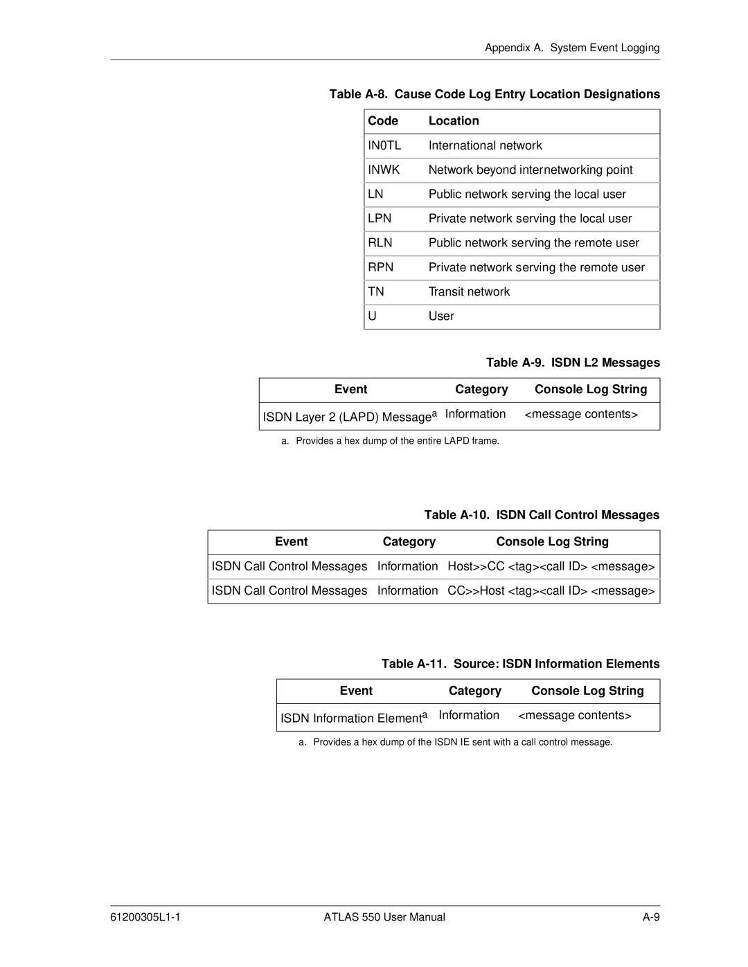 ADTRAN 550 user manual Table A-8. Cause Code Log Entry Location Designations 