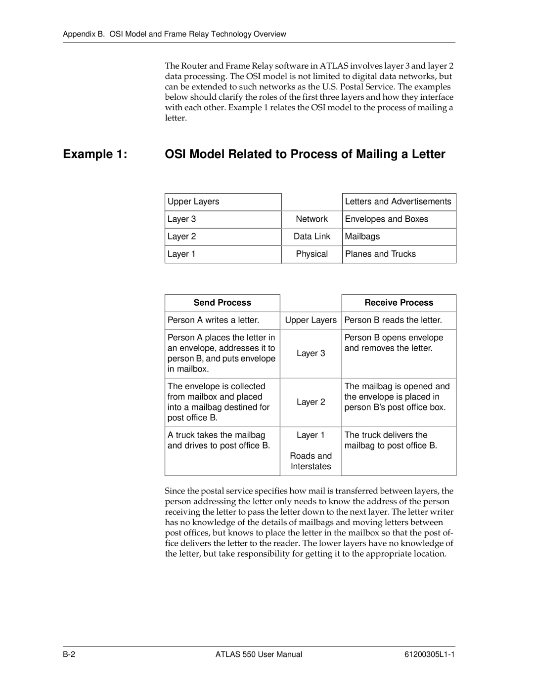 ADTRAN 550 user manual Example 1 OSI Model Related to Process of Mailing a Letter, Send Process Receive Process 