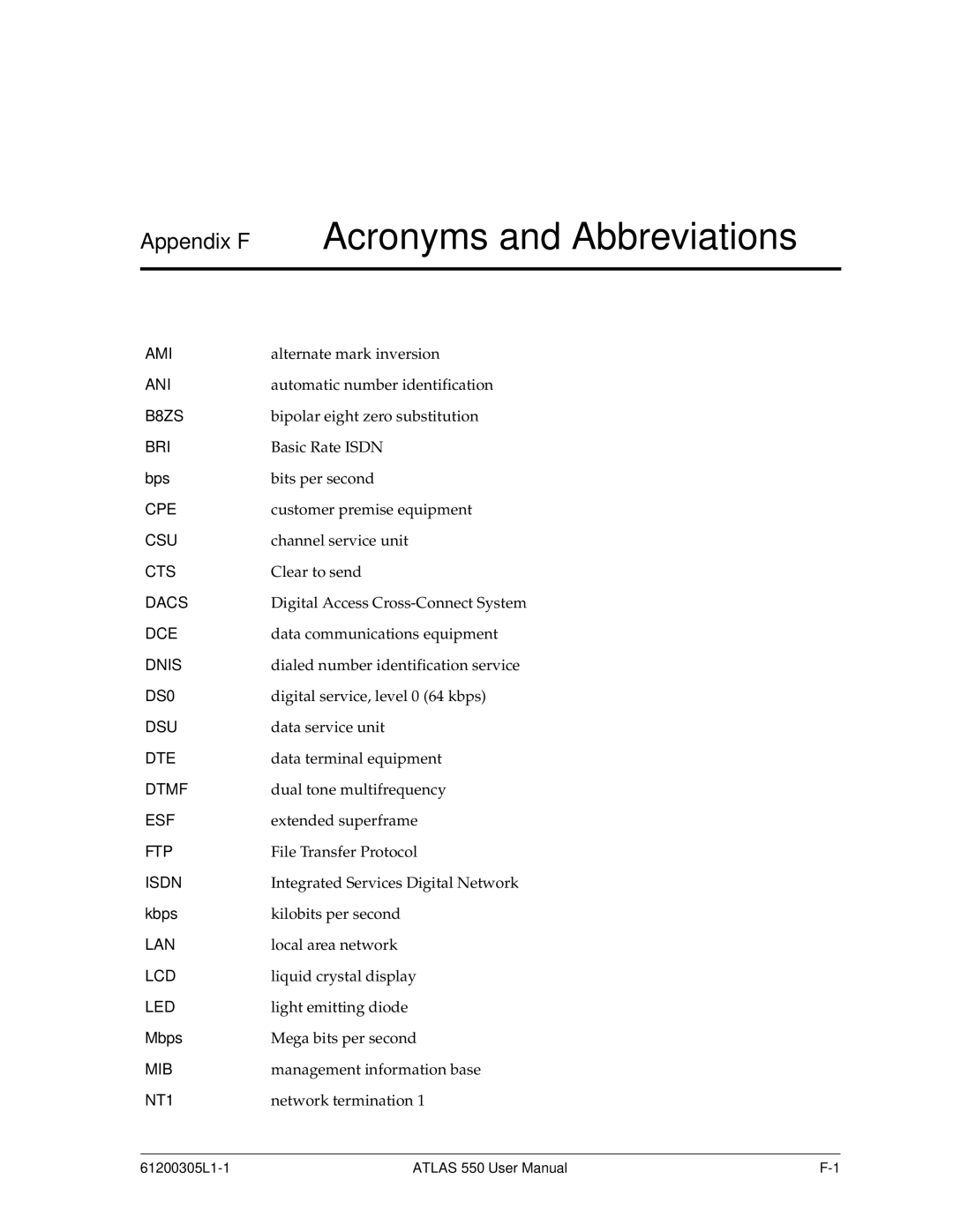 ADTRAN 550 user manual Appendix F Acronyms and Abbreviations 