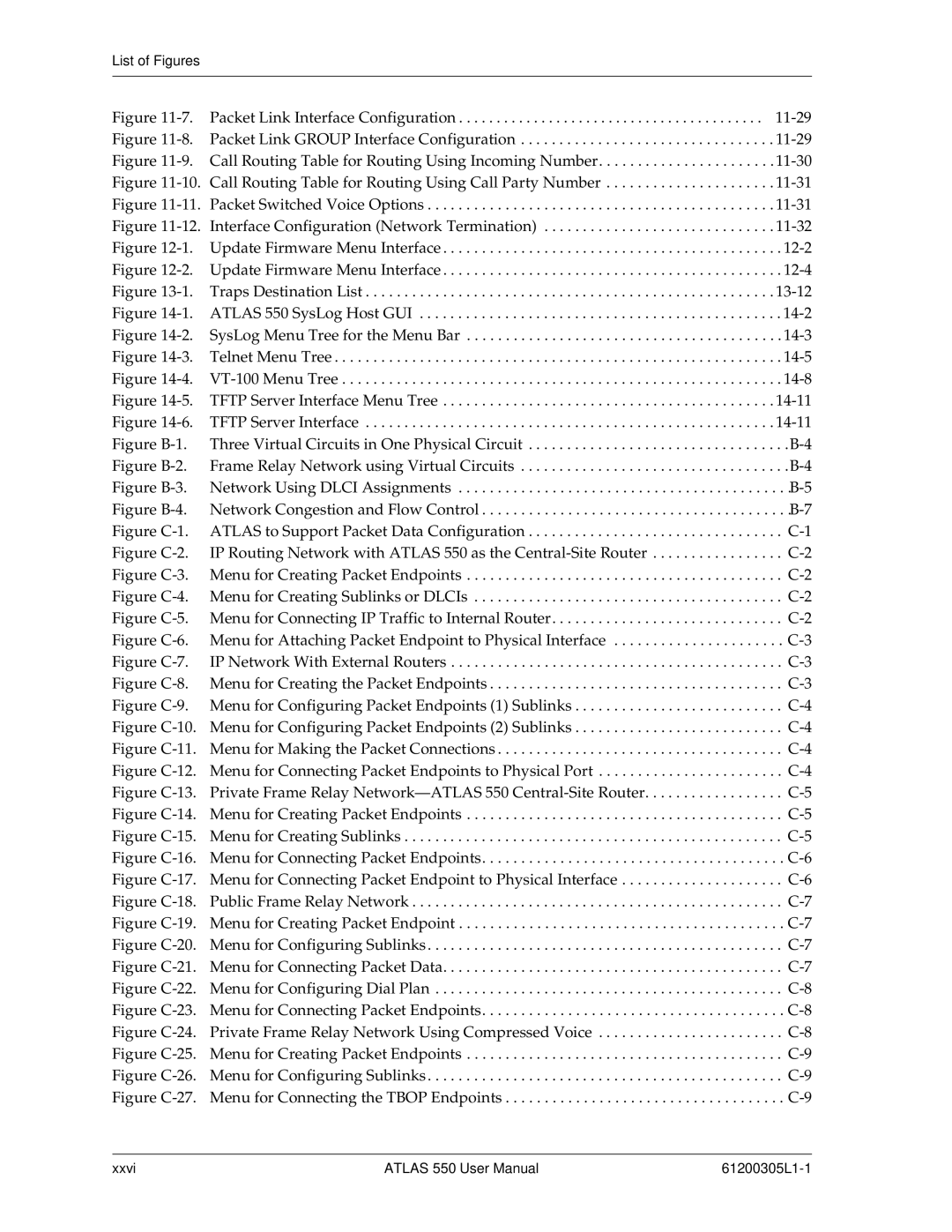 ADTRAN 550 user manual List of Figures 