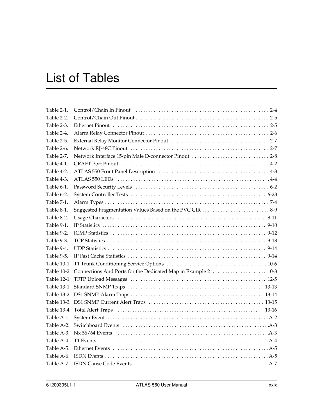 ADTRAN 550 user manual List of Tables 