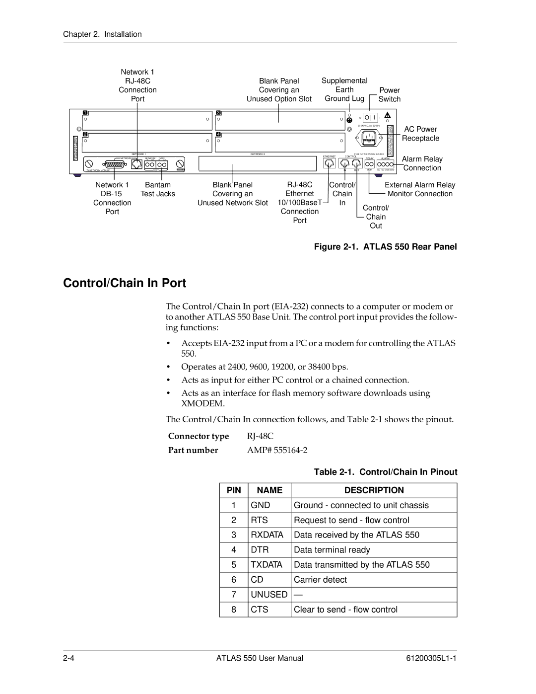 ADTRAN 550 user manual Control/Chain In Port, Control/Chain In Pinout, PIN Name Description 