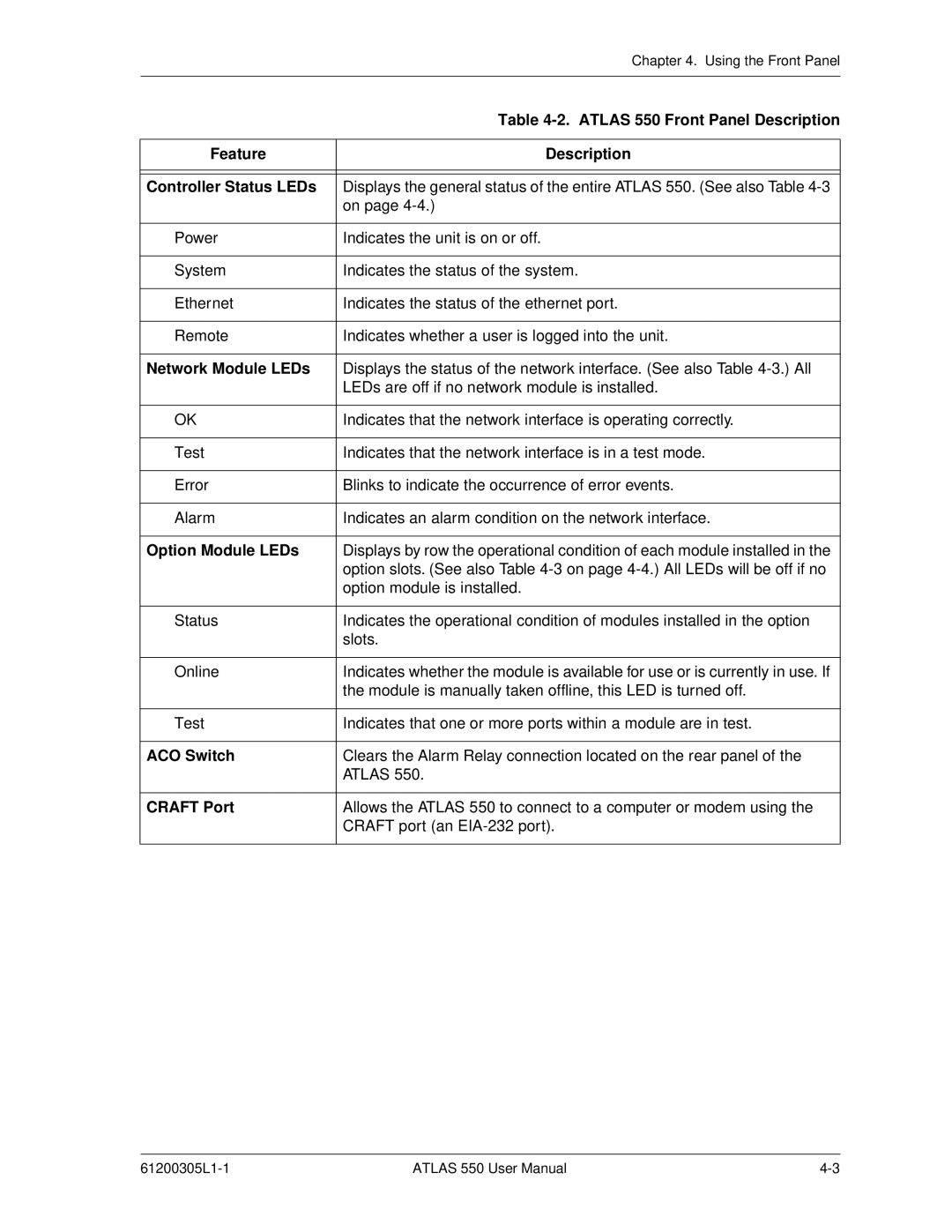 ADTRAN Atlas 550 Front Panel Description, Feature Description Controller Status LEDs, Network Module LEDs, ACO Switch 