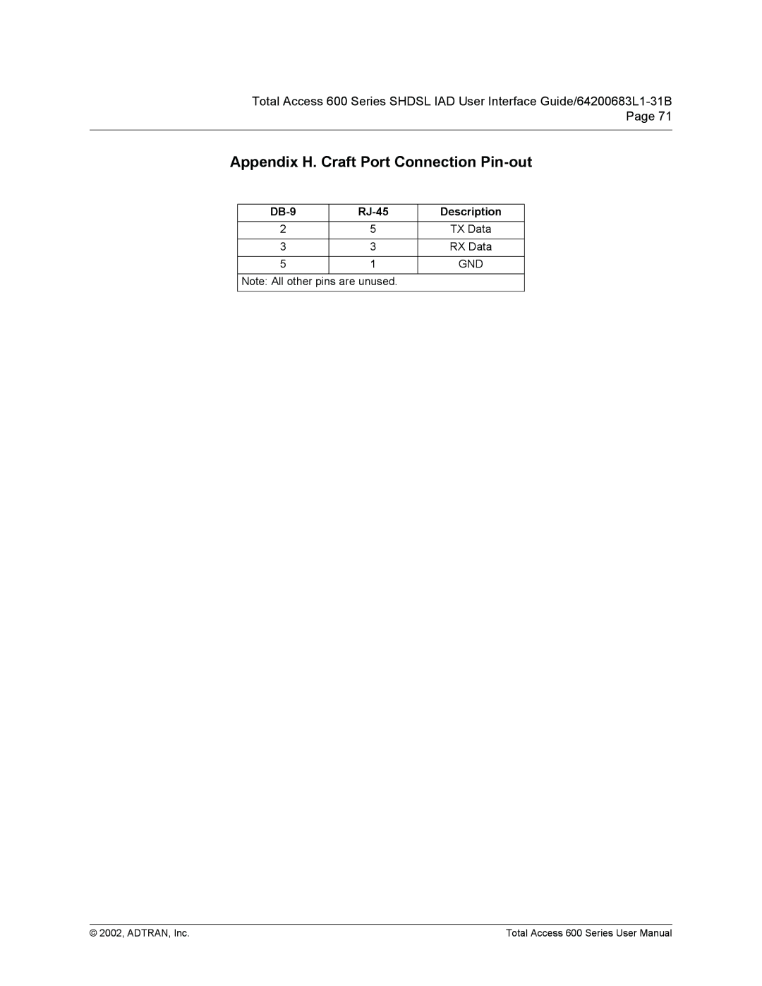 ADTRAN 600 Series user manual Appendix H. Craft Port Connection Pin-out 