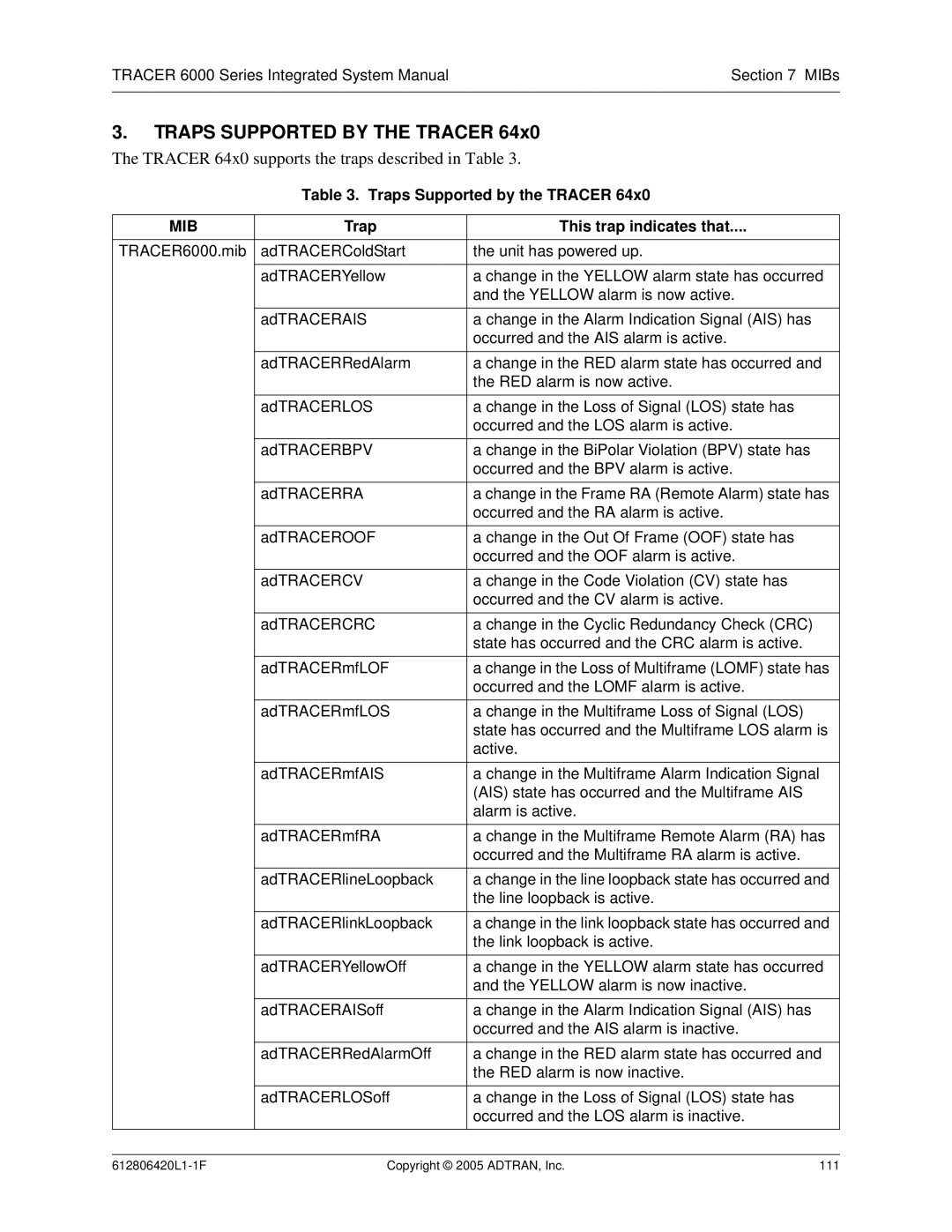 ADTRAN 6000 Series system manual Traps Supported by the Tracer, Mib, Trap This trap indicates that 