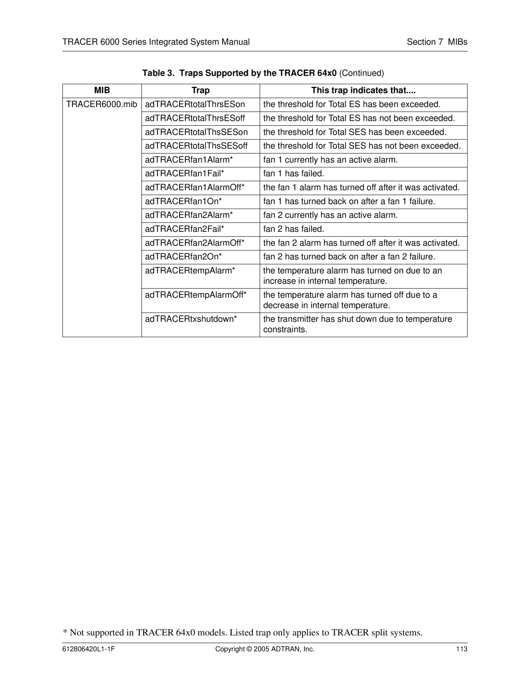 ADTRAN 6000 Series system manual 612806420L1-1F Copyright 2005 ADTRAN, Inc 113 