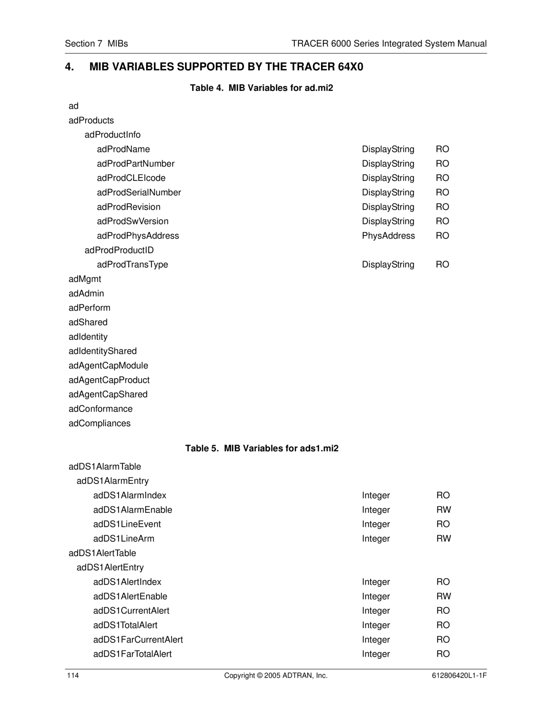 ADTRAN 6000 Series MIB Variables Supported by the Tracer, MIB Variables for ad.mi2, MIB Variables for ads1.mi2 