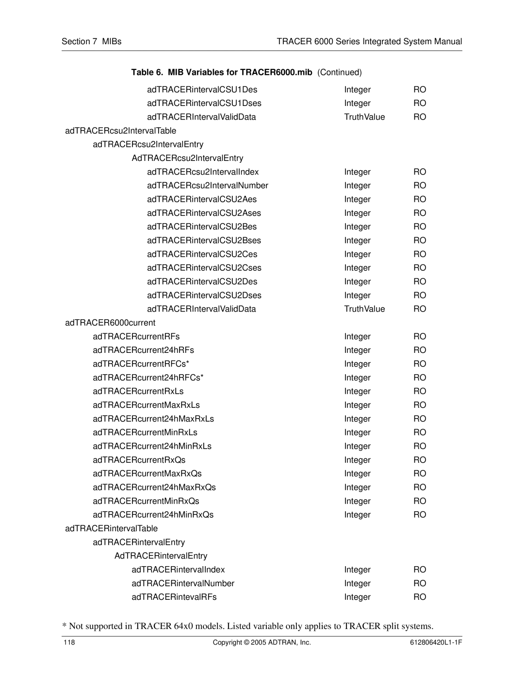 ADTRAN 6000 Series system manual Copyright 2005 ADTRAN, Inc 